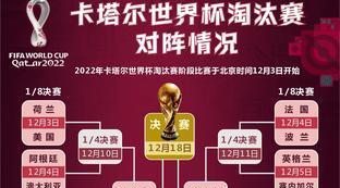 卡塔尔世界杯赛程淘汰赛