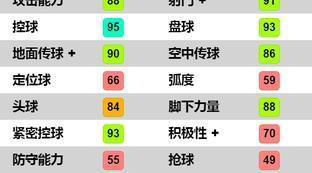 为什么说内马尔欠打